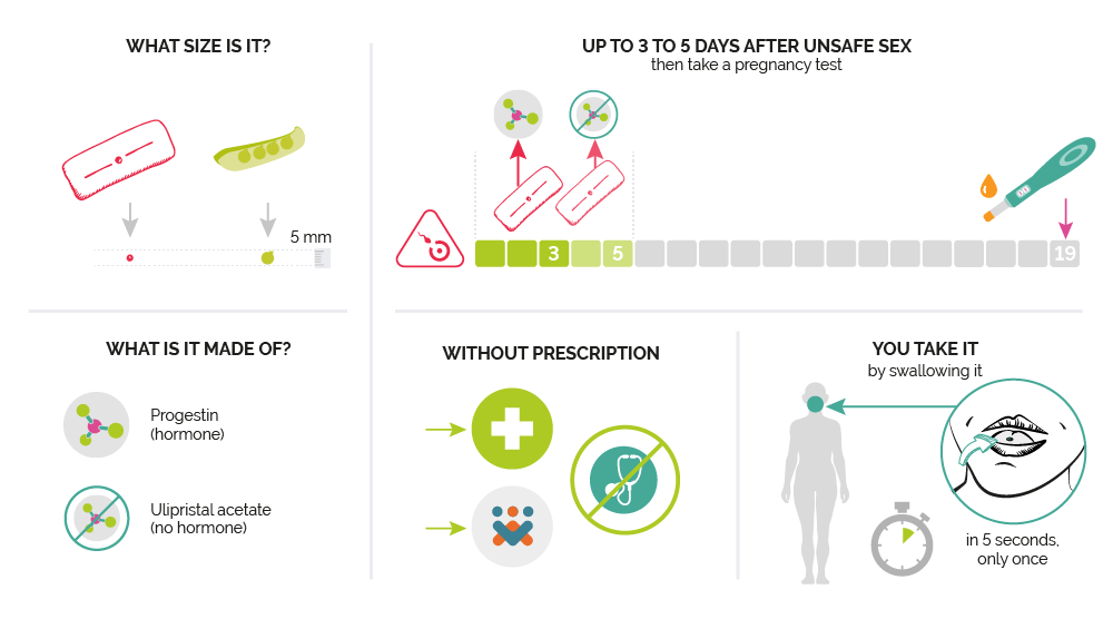 EN_pillule du lendemain
