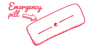 icons_contra_homepage_EN_pillule d'urgence