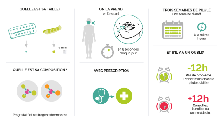 PILULE COMBIN E Ma Contraception pilule-combin-e-ma-contraception
