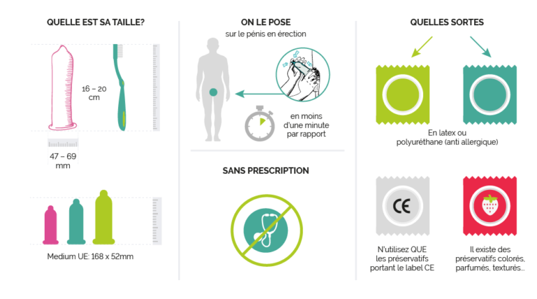 PR SERVATIF EXTERNE Ma Contraception